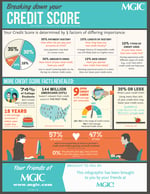 Credit Score Explained - Infographic