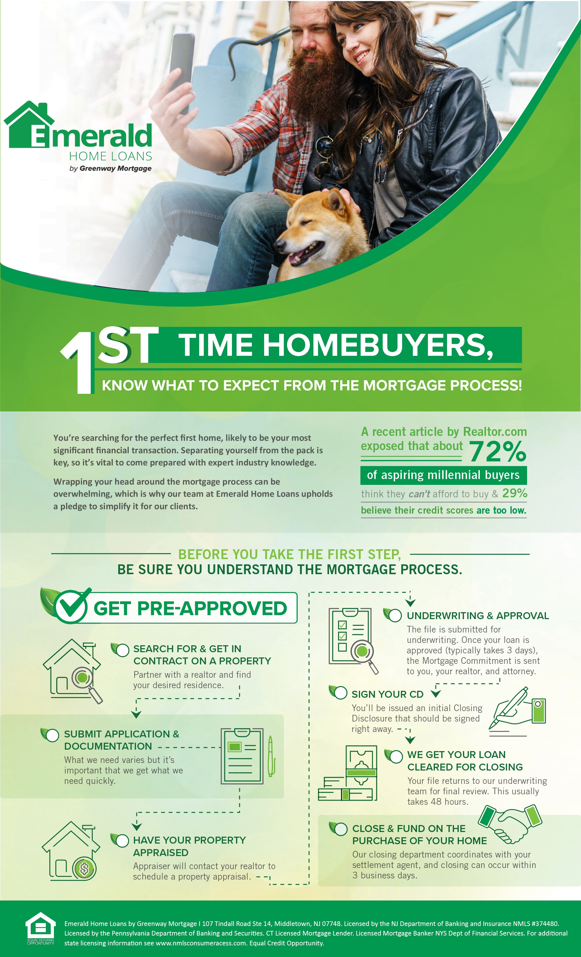 First Time HomeBuyer Infographic EHL
